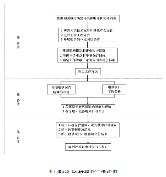 怀化环诚环保饮用水源设计规划,怀化环诚环保水资源认证 怀化环诚环保饮用水源设计规划,怀化环诚环保水资源认证
